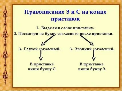 Урок правописание приставок с з с
