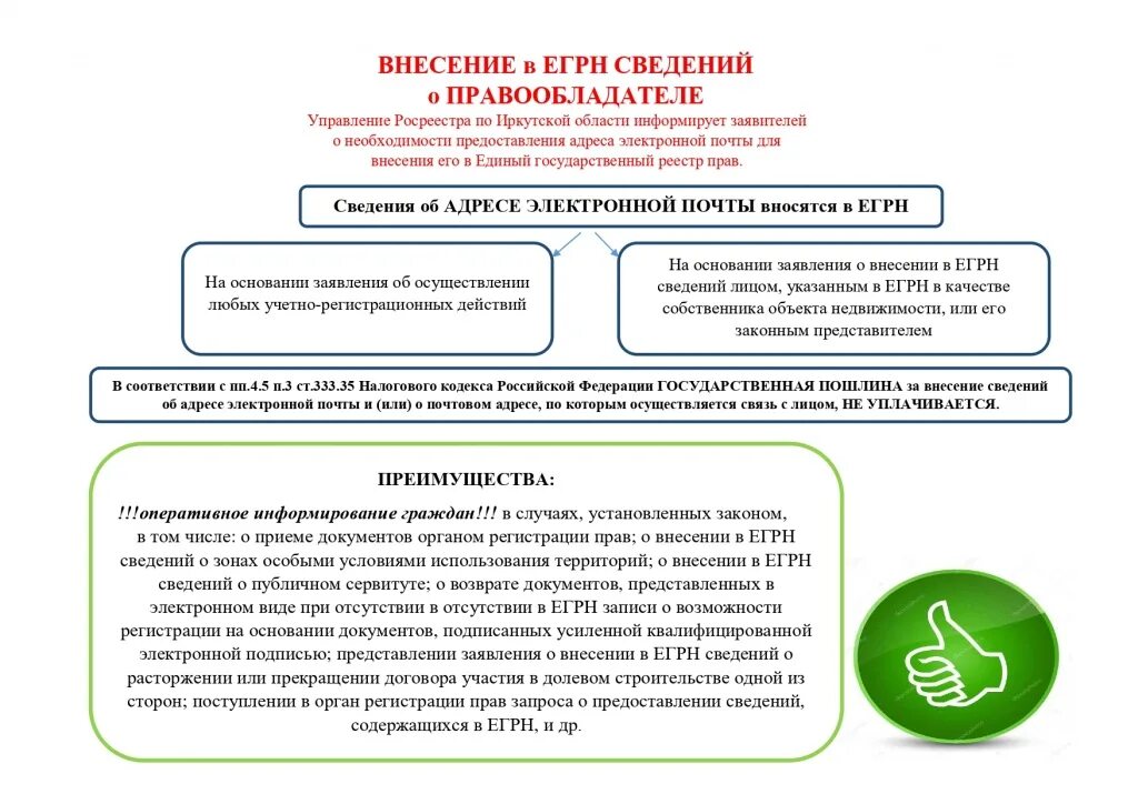 Внесение сведений в единый государственный реестр недвижимости. Внесение сведений в ЕГРН. Порядок внесения сведений в ЕГРН. Внесение сведений в ЕГРН схема.