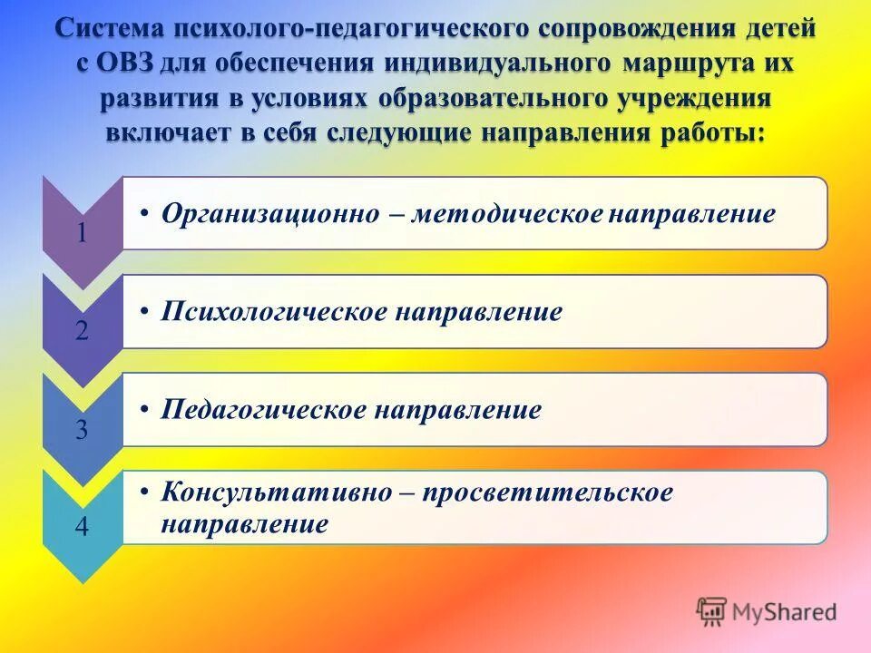 Группа сопровождения ответ. Психолого-педагогическое сопровождение ОВЗ В школе. Направления работы с детьми с ОВЗ. Ребенок с ОВЗ направления развития. Задачи сопровождения детей с ОВЗ.