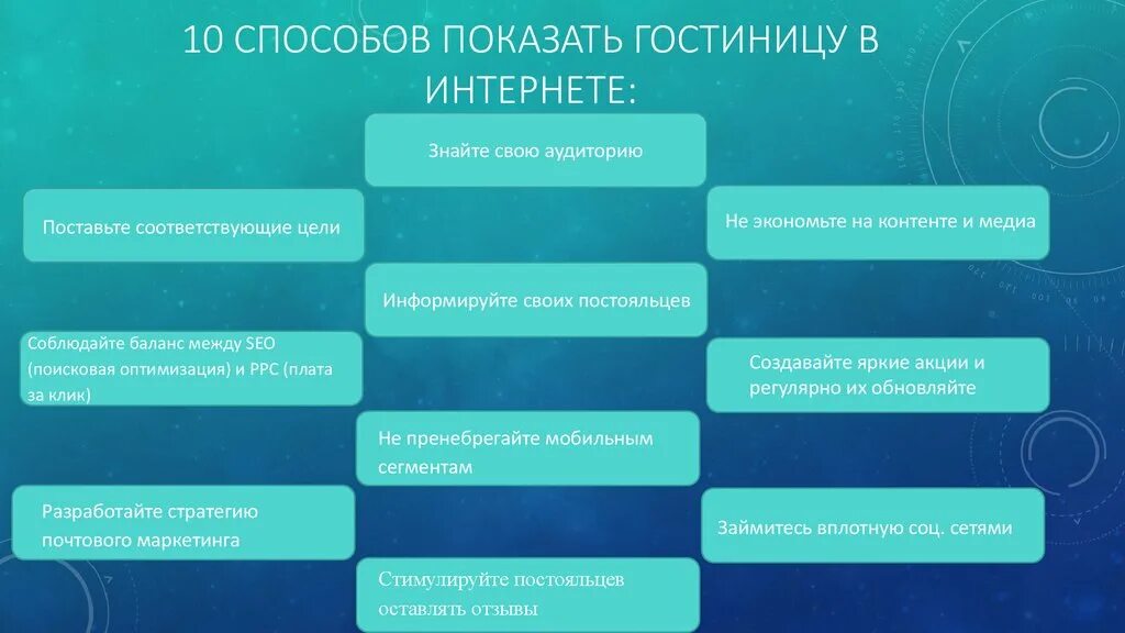 Способы интернет продаж