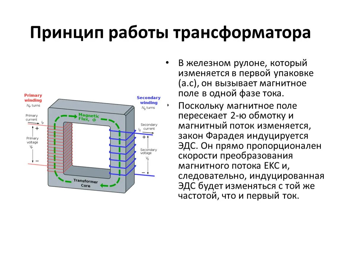 Явление в основе трансформатора. Конструкция трансформаторатока. Принцип действия токового трансформатора. Трансформатор тока схема работы. Силовой трансформатор для подстанций конструкция.