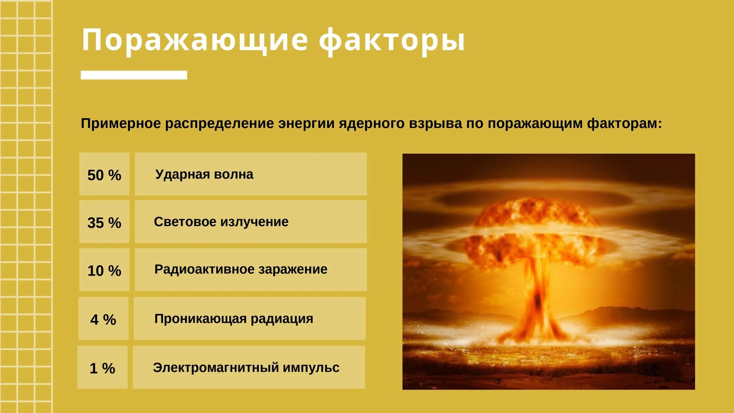 Таблица ядерных взрывов. Поражающие факторы ядерного взрыва в 10 килотонн. Ядерное оружие зона поражения поражающие факторы. Поражающие факторы ядерного оружия схема. Поражающие факторы ядерного взрыва очередность.