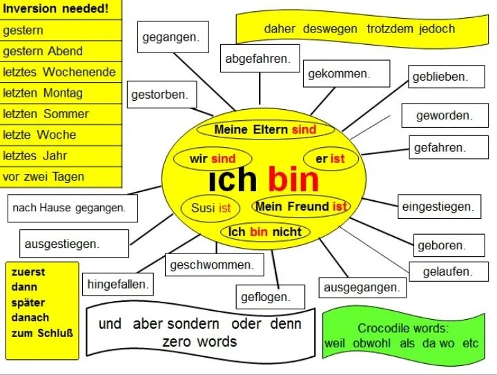 Ich sein zu hause
