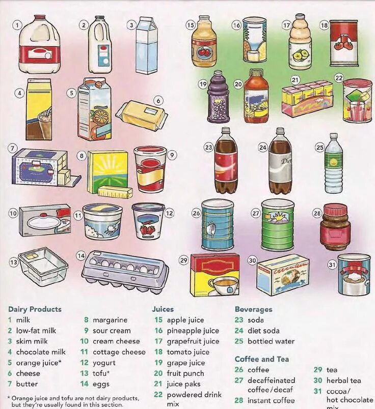 Продукция перевод на английский. Продукция перевод на английский. Наименование магазина. Продукция перевод на английский. Мебель английский язык для детей с транскрипцией.