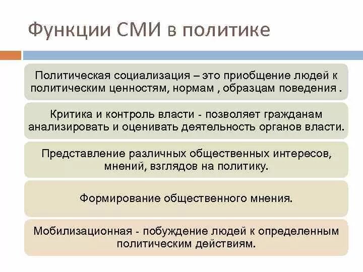 Общественные сми примеры. Политические функции СМИ. Функции средств массовой информации в демократическом обществе. Функции СМИ В политике. Роль средств массовой информации в политической жизни общества.