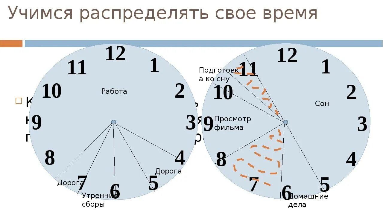 Как распределить часы. Правильное распределение времени. как распределить время. как правильно распределять время. распередеденре дня по часам.