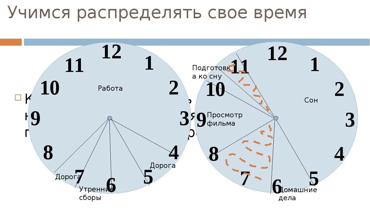 Время в течение дня. Правильное распределение времени. Как правильно распределять время. Учимся распределять свое время. Как научиться распределять время.