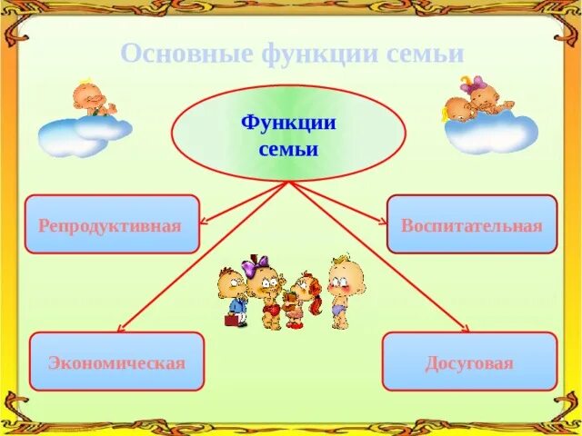 Пример образовательной функции семьи. Досуговая функция семьи. функции семьи и здоровый образ жизни. основные функции семьи. функции семьи картинки.