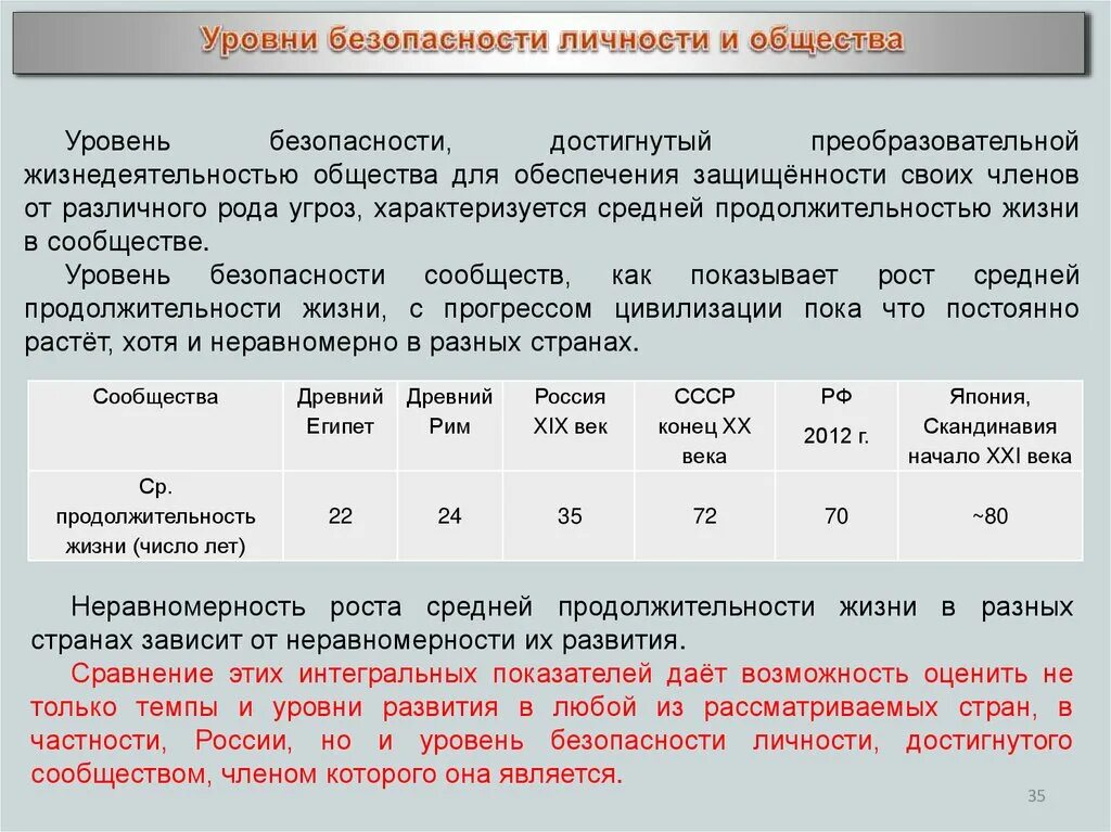 Наша безопасность зависит от нас. Основные виды безопасности личности. Безопасность личности общества и государства. Автономное пребывание человека в природной среде. От чего зависит безопасность.