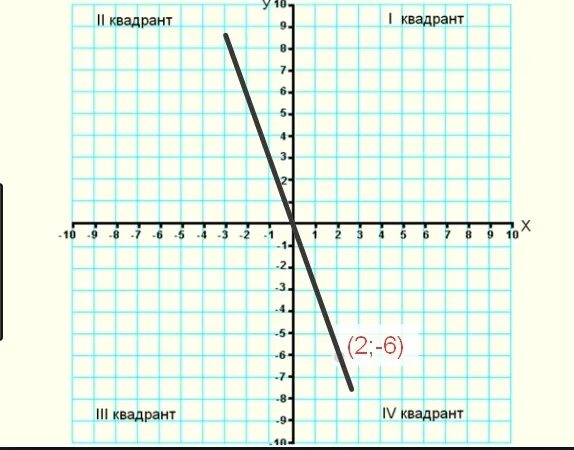 Х y m 3. Построй ё график функции у=3^х. Y 0 5x 1 график функции. Построить график функции у=3х. Y 5 X график функции.