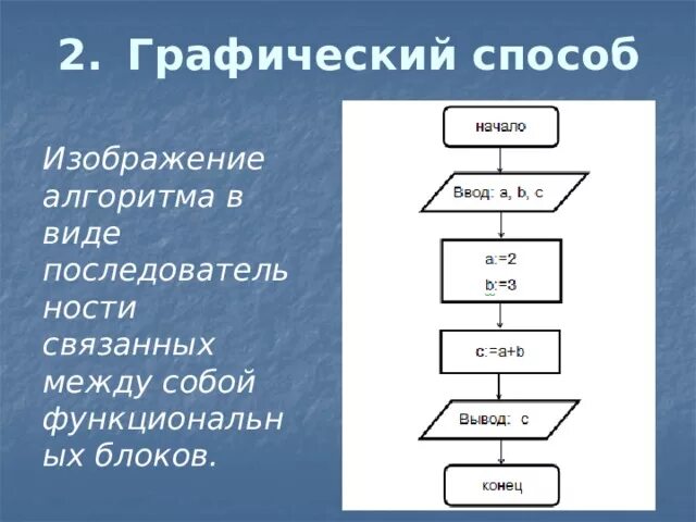 Линейный алгоритм графический. Линейный алгоритм графический