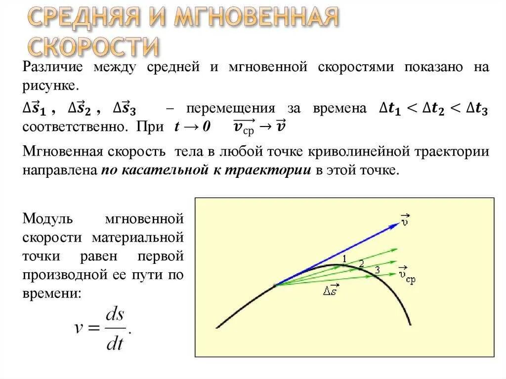 Формула скорости точки в момент времени