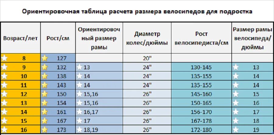 12 дюймов какой возраст. Размер рамы подросткового велосипеда по росту. Размер рамы велосипеда по росту подростков. Размер рамы подросткового велосипеда по росту таблица. Размер рамы подросткового велосипеда.