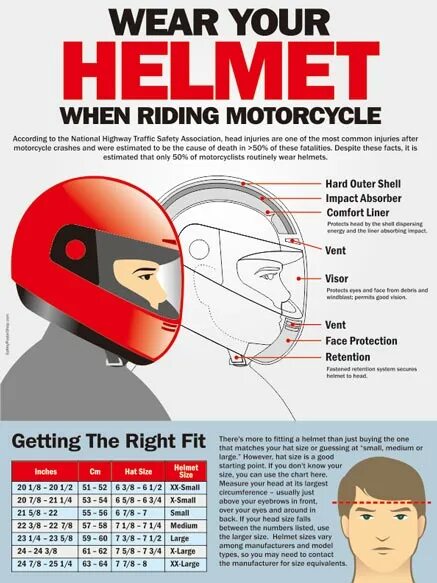 Инфографика шлема. Шапка шлем инфографика. Инфографика шлем сертификат безопасности. Bicycle Helmet poster. Wear helmets
