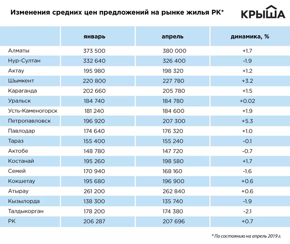 Узнать какая на очереди на квартиру. Список на очередь на квартиру. Список очереди на жилье. Номер очереди на жилье. Список очереди на жилье малоимущим.