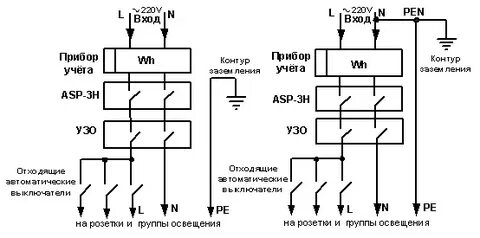 Рекомендуемая схема