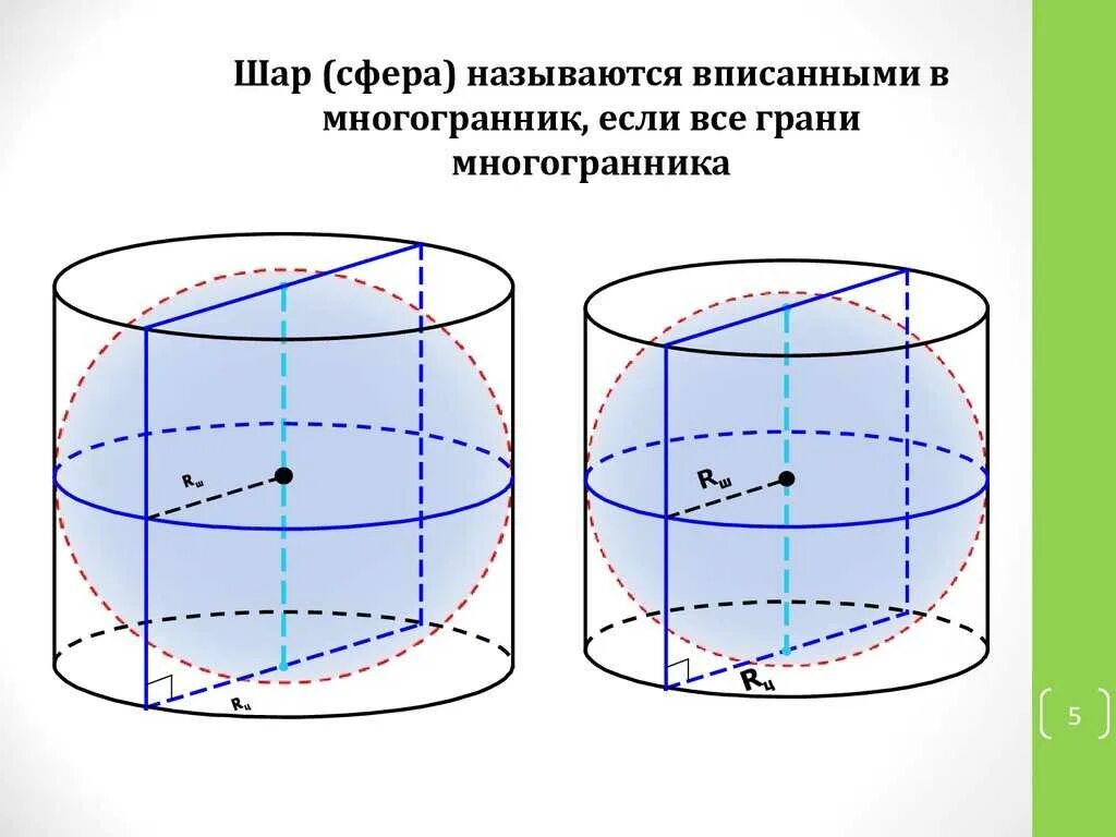 Цилиндр описан вокруг шара. Шар и сфера их сечения. Сфера вписанная в шар. Сфера вписанная в цилиндр. Вписанные тела вращения.