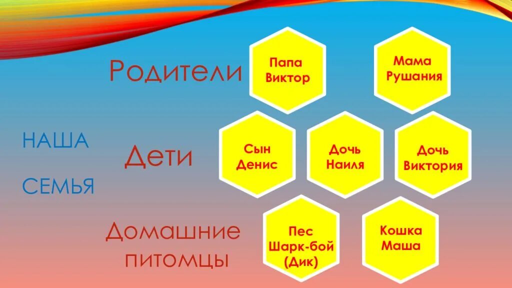 Визитка про семью. Визитная карточка семьи. Визитка семьи на конкурс. Визитка моя семья. Визитная карточка семьи на конкурс семья.