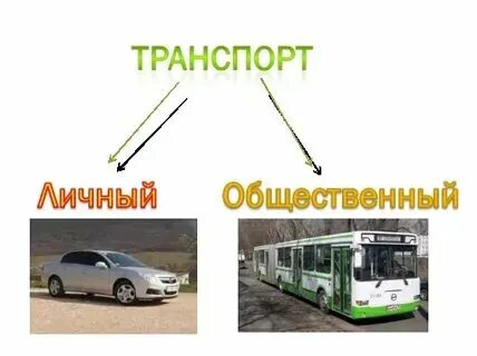 Слова относящиеся к транспорту