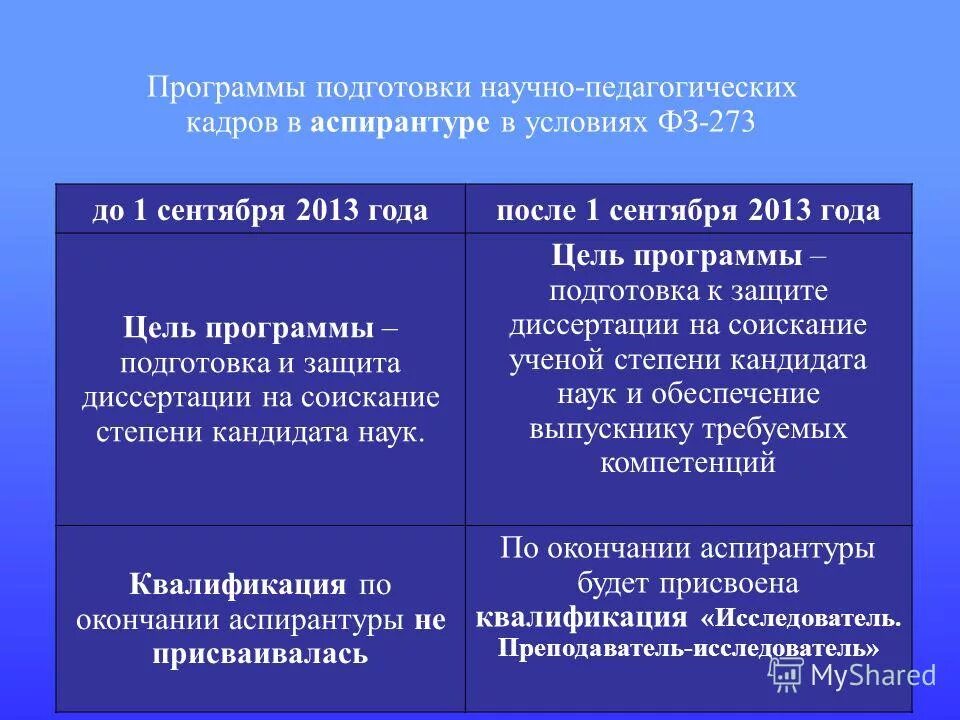 блоки дисциплин в учебном плане. программы подготовки научно педагогических кадров в аспирантуре. программы подготовки научно педагогических кадров в аспирантуре. научно-педагогических кадров. программы подготовки научно педагогических кадров в аспирантуре.