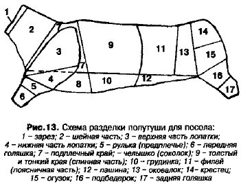 Погода отруба михайловский
