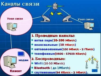 Найти связь интернета