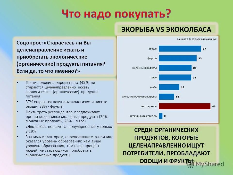 Треть респондентов. Люди, которые покупают экологические продукты. Как научиться экологичным покупкам. Сравните состояние промышленности