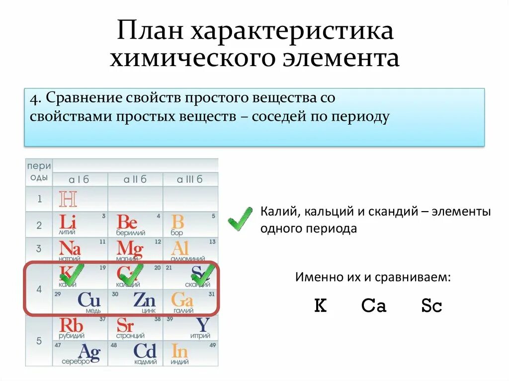 План характеристики химического элемента по периодической системе. Характеристика химического элемента по положению в ПСХЭ. План характеристики химического элемента ПСХЭ. Характеристика химического элемента 8 класс. Характеристика химического элемента по плану 8 класс