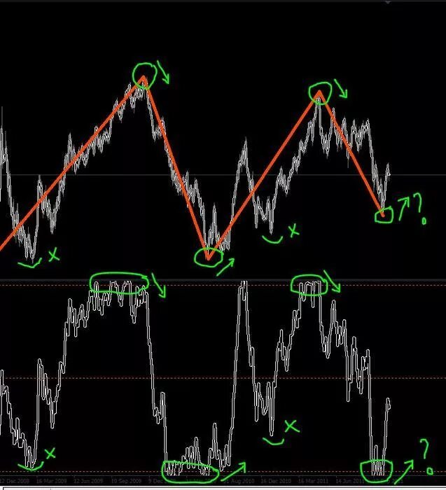 Zig zag channel mt4 indicator. Паттерн зигзаг трейдинг. Индикатор зигзаг. Индикатор зигзаг. Zigzag индикатор.