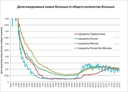 Сколько заболевших в г