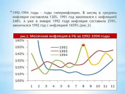 Инфляция 1992