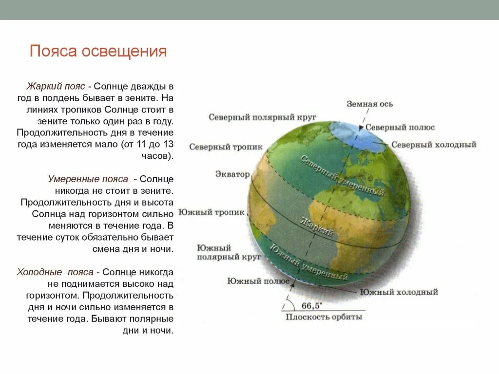 На экваторе всегда. Таблица по географии 6 класс пояса освещенности. Пояса освещенности земли 5 класс Полярная звезда. Пояса солнечного освещения. Жаркий пояс освещенности.