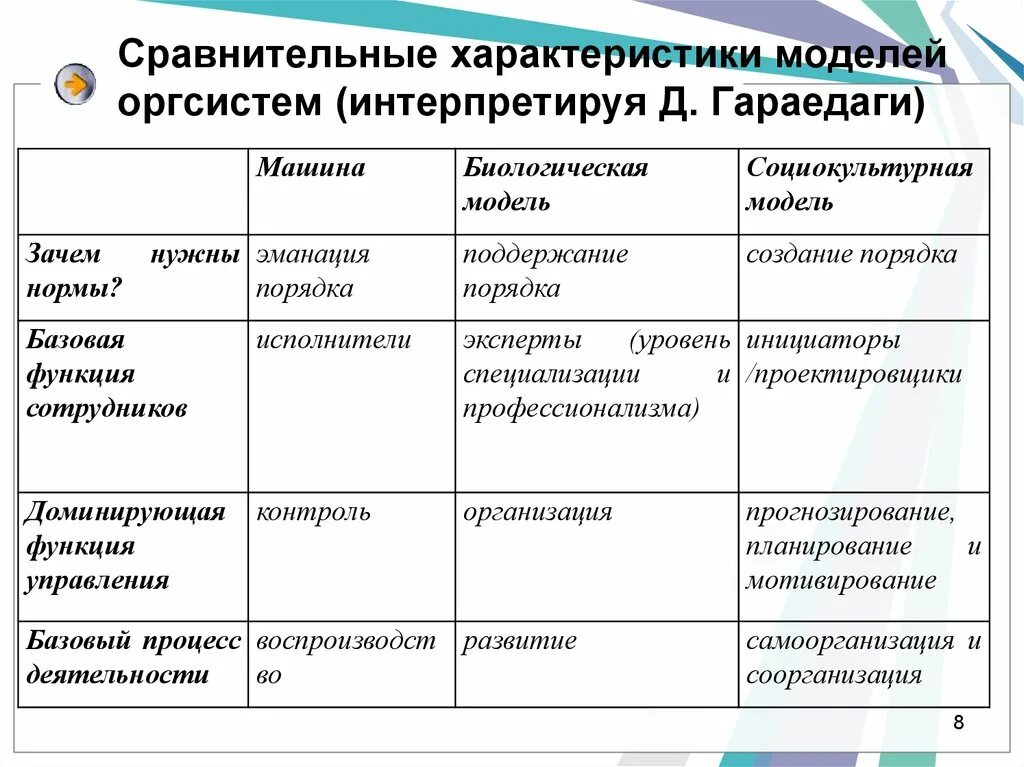 Особенности сравнений. Сравниельные характеристики МО. Характеристики модели. Характеристики моделей систем. Характеристика модели заданного изделия.