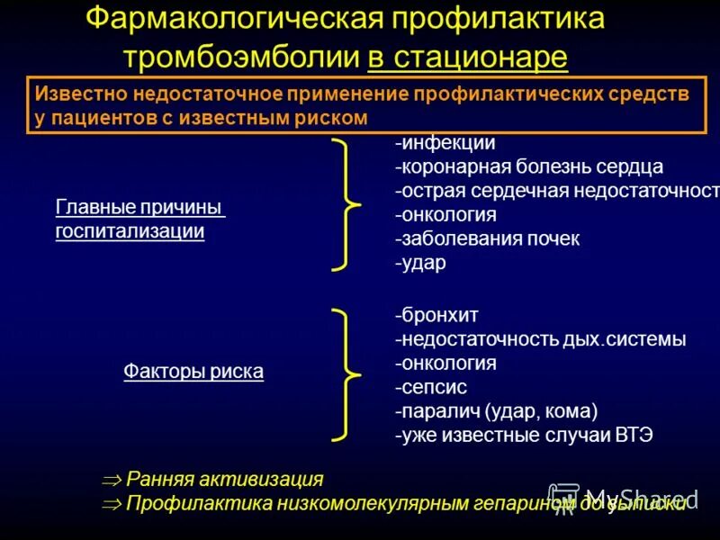 Острая коронарная недостаточность причины смерти у мужчин. Мотивы госпитализации пациента.