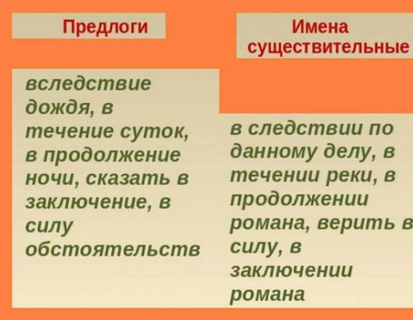 В течение дня в продолжение недели. В течение или в течении. В течение дня как пишется. Втечение дня или в течение. Как правильно писать в течении или в течение дня.