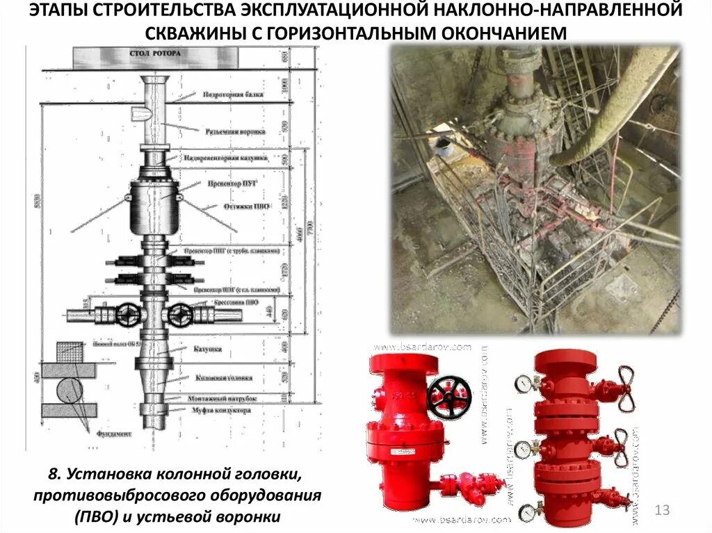 Назначение устья скважины. Монтаж колонной головки на устье скважины. схема арматуры водозаборной скважины. конструкция скважины колонные головки.