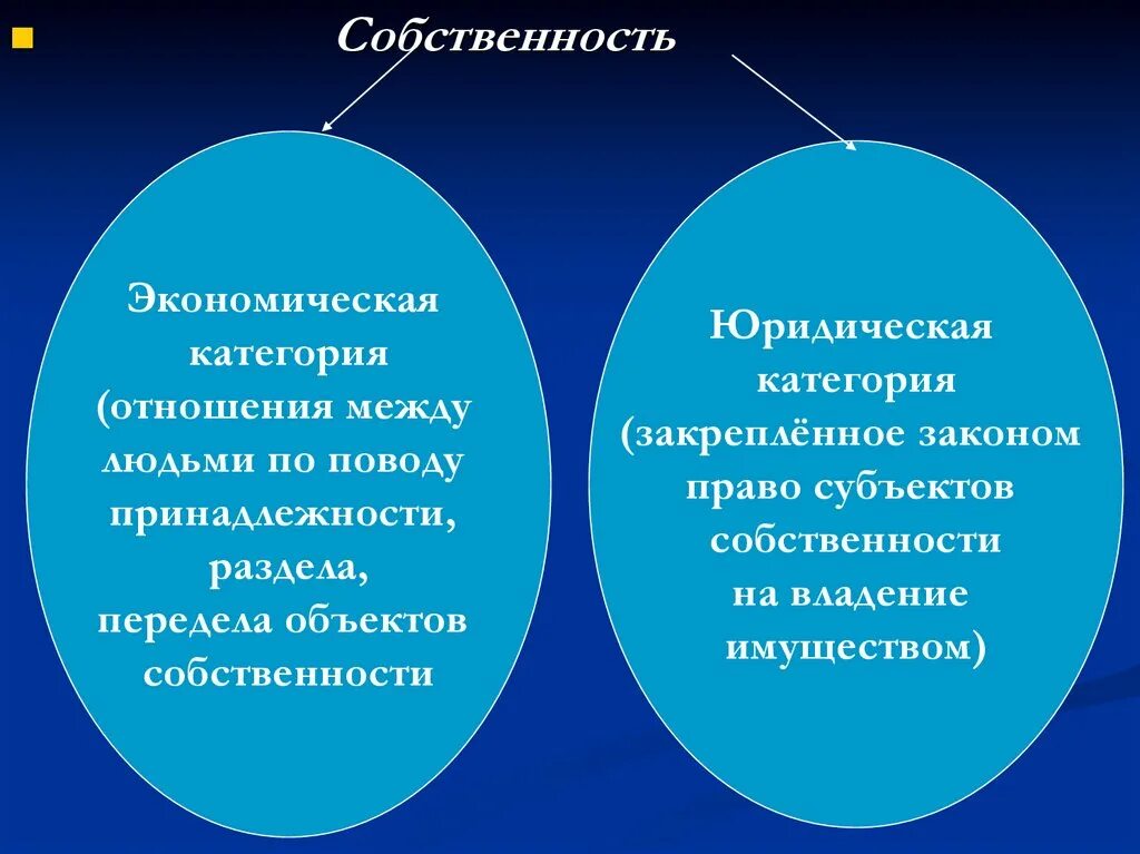 Что такое собственность обществознание 8 класс. Собственность как экономическая категория. CJ,cndtyyjcnm ? RFR 'rjyjvbxtcrfz rfntujhbz. Собственность экономическая и юридическая. Экономическая и юридическая категории собственности.