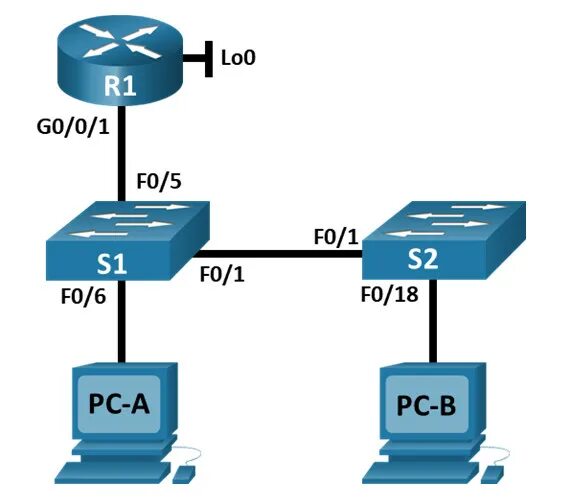 Switch security configuration. 2lab. ccna источник получатель. module quiz - basic switch and end device configuration. switchport neg.