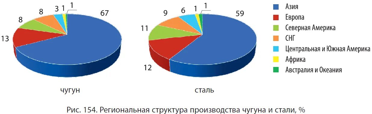 Региональная структура примеры. Поступить в структуру. Региональная структура производства. Региональная структура производства товаров. Региональная структура производства.
