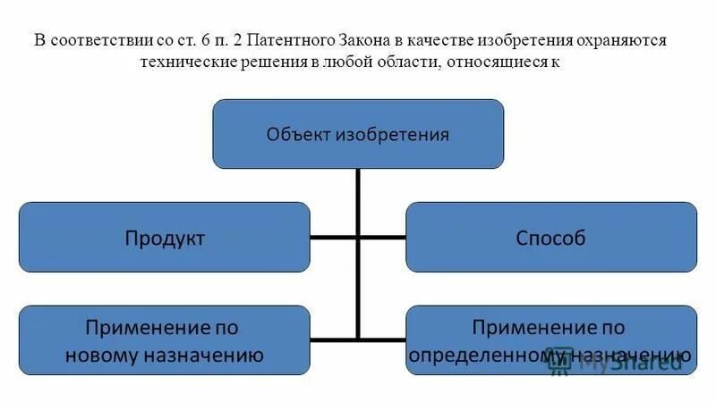 эволюция патентной охраны изобретений. в качестве охраняются технические решения. права авторов изобретений, полезных моделей и промышленных образцов. требования к моделям презентация. качества изобретателя.