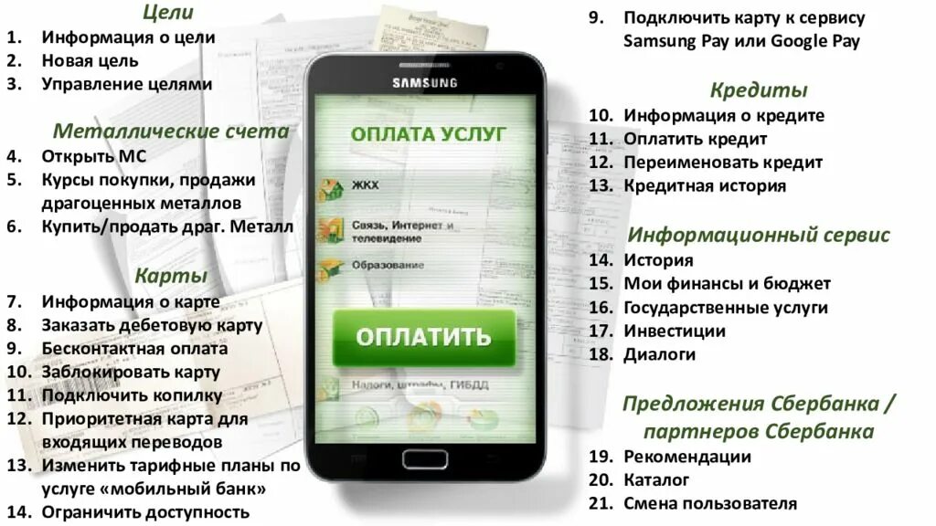 Как восстановить мобильный сбербанк. Приложение Сбербанк. Функционал мобильного приложения Сбербанк. Презентация на тему Сбербанк. Мобильный Интерфейс Сбербанк.