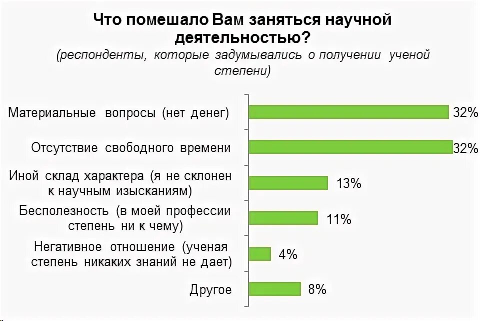 Степень профессии. Степень профессии