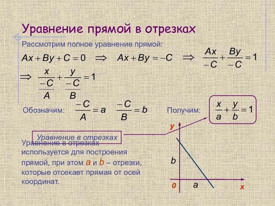 Уравнение с угловым коэффициентом уравнение прямой в отрезках. Уравнение прямого отрезка пример. Уравнение плоскости, проходящей через три заданные точки. Общее уравнение прямой линейная функция. Как задать плоскость в пространстве уравнение.