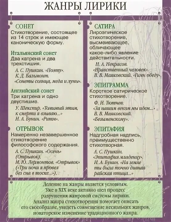 Жанры стихотворений. Жанры лирических произведений. Лирика жанры лирическое стихотворение. Лирические жанры. Жанры лирики в литературе.