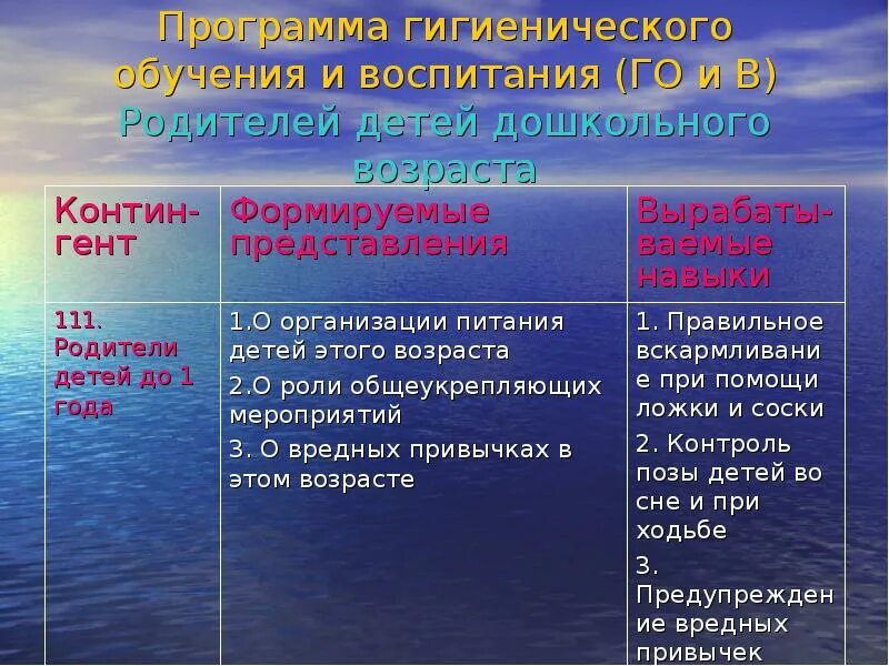 Гистест гигиеническое обучение. План и проведение гигиенического воспитания детей. Гигиеническое обучение. Программы санитарного Просвещения. Гигиеническое обучение матери.