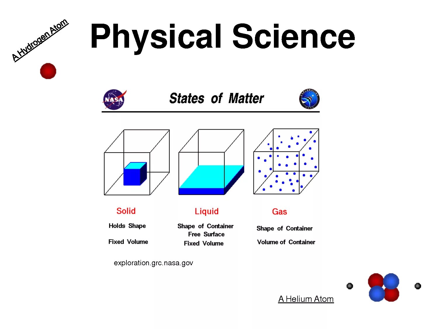 Physical science. Physics Science. Science the meaning. Physical Disk Science.