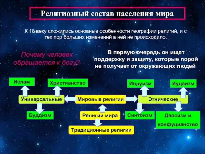 Каков состав населения