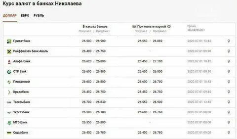 За сколько можно продать доллар в сбербанке