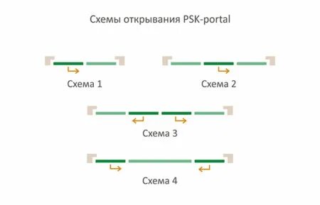 Схема открытия яиц в браво