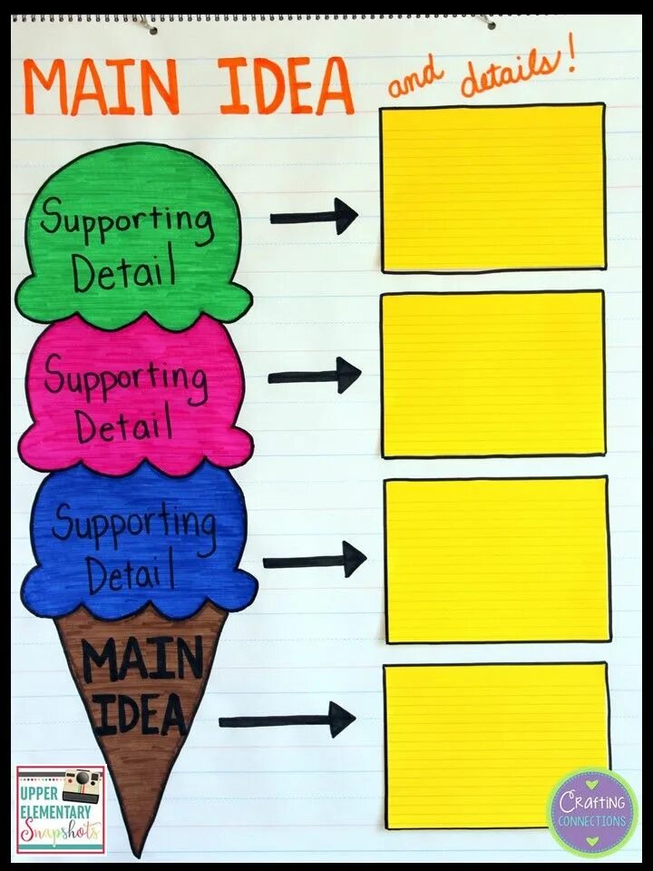 Main idea. Идеи для запоминающегося 5 класса. Supporting main ideas. Theme - the main idea. The main idea of the article